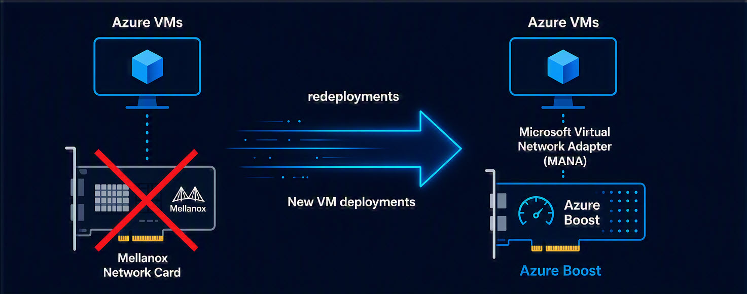 The way from Mellanox to MANA
